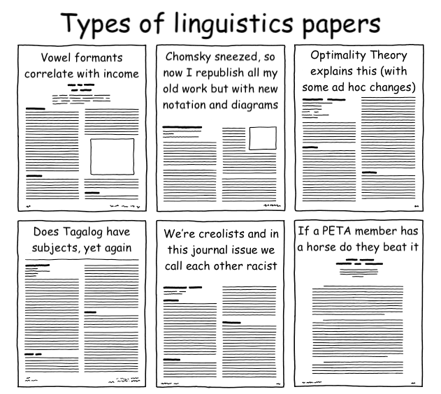 Types of linguistics paper.png