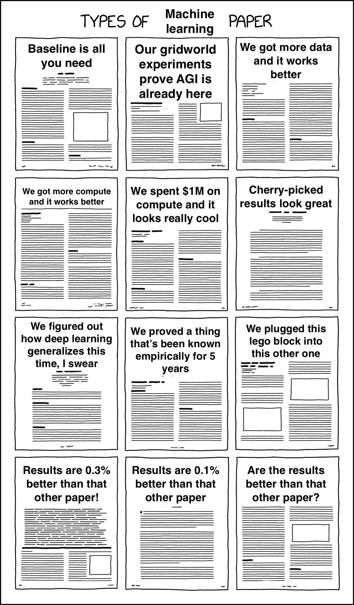 Types of machine learning paper.png