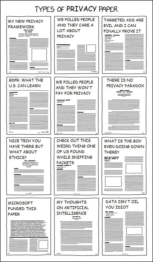 Types of privacy paper.png