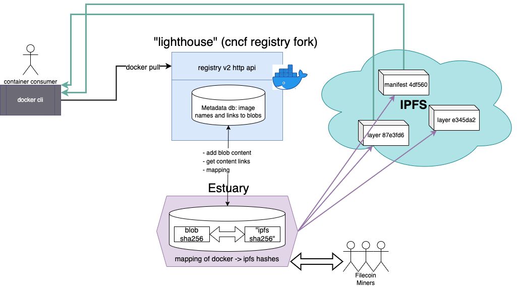 lighthouse-components.png