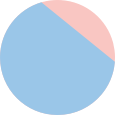Rai icon
