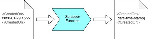 Scrubber Overview