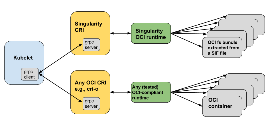 sycri_ociruntime_implementation.png