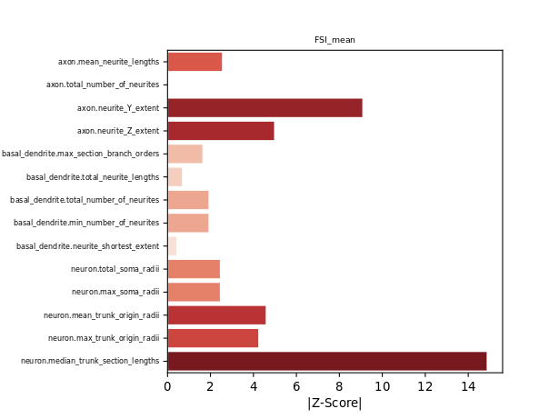 score_barPlots_FSI_mean.png