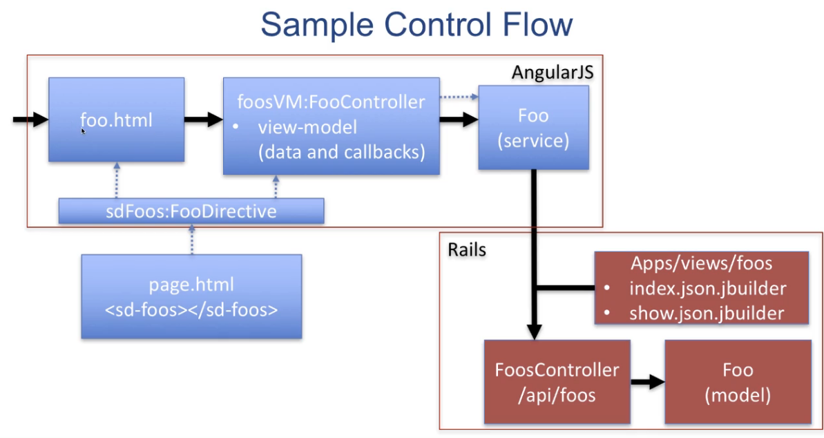 sample.flow.png