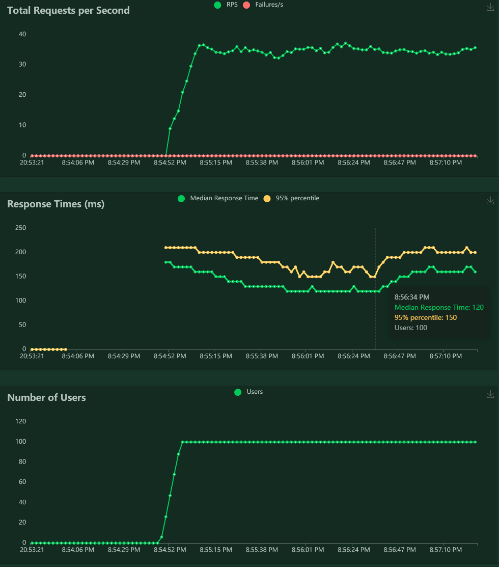 locust_report.png