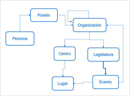 ei2a-diagrama-organigrama.png