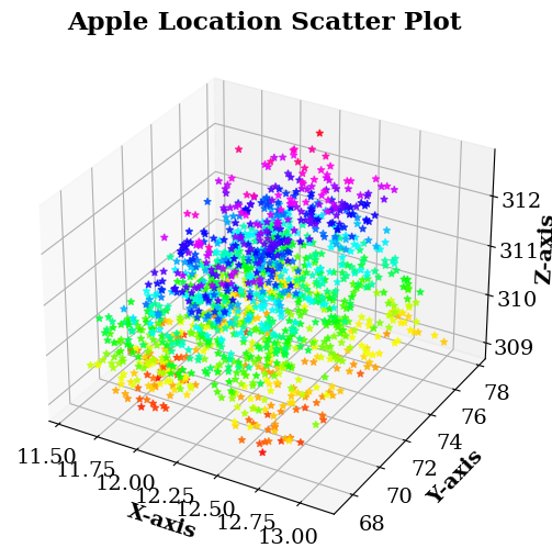 fuji-sfm-apple-location-scatter-plot.png