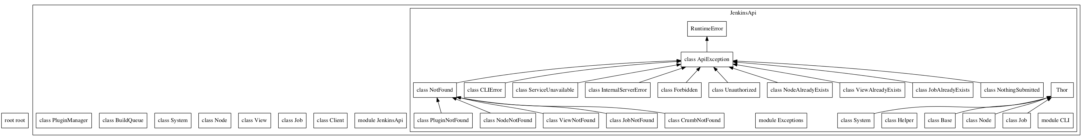 jenkins_api_client_class_diagram.png