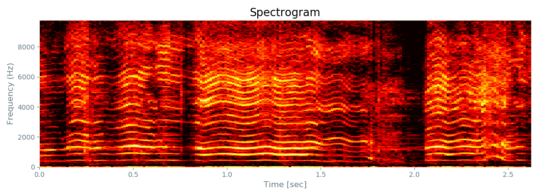 spectrogram_framenco.png