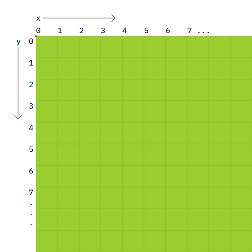 Coordinates