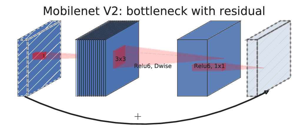 MobileNetV2.png