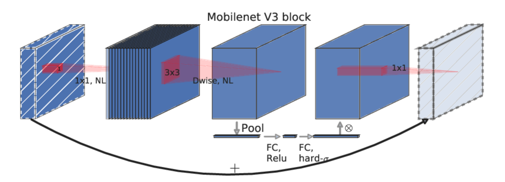 MobileNetV3.png