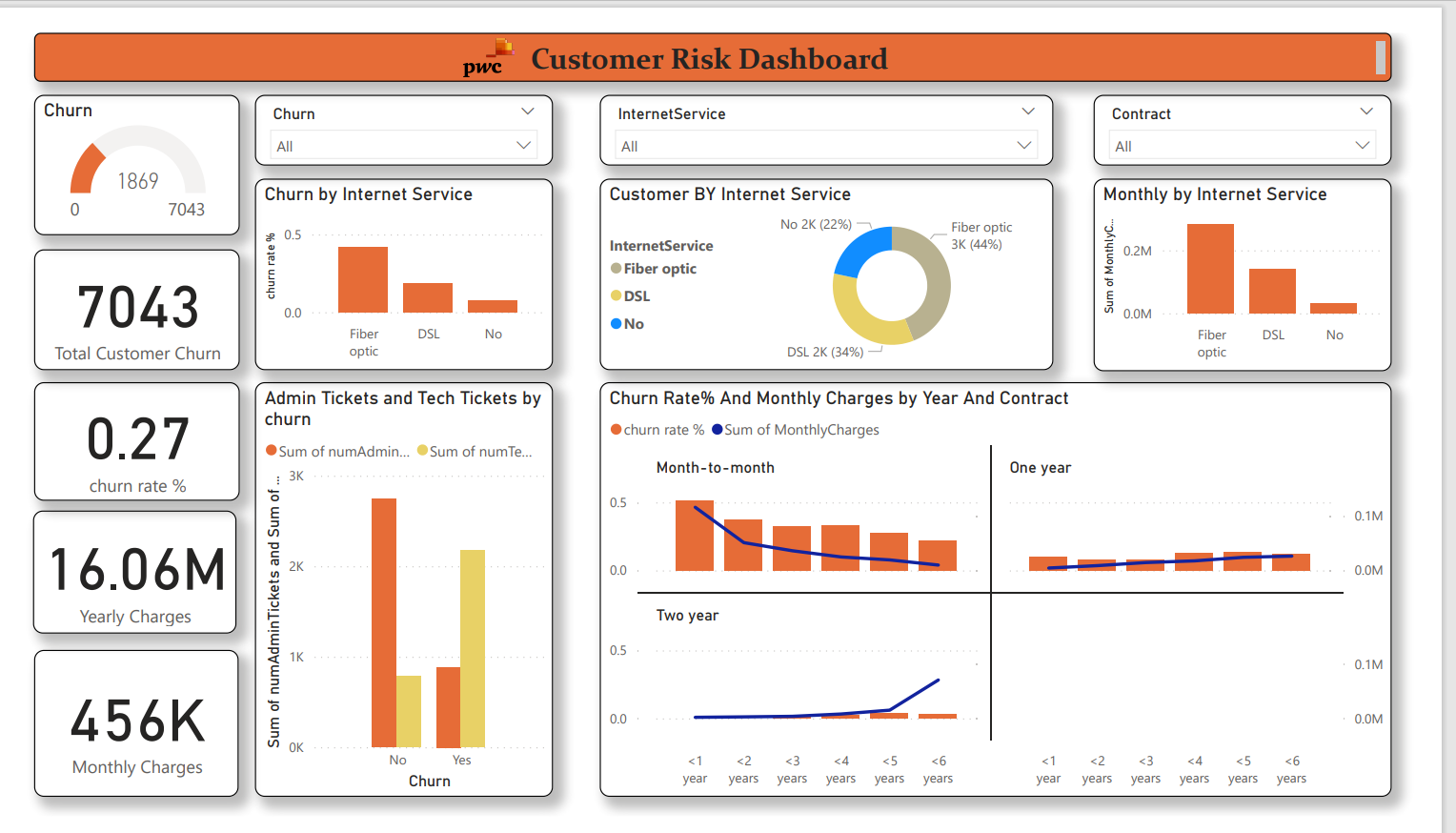 Customer Risk Analysis.png