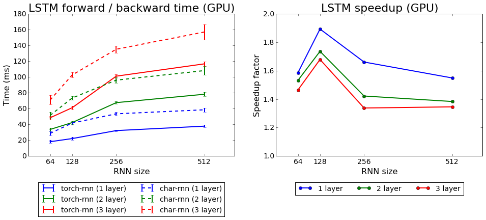 lstm_time_benchmark.png
