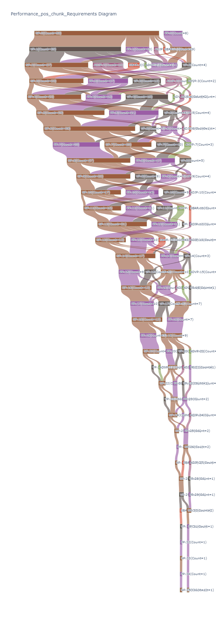 Performance_pos_chunk_Requirements_Diagram.png