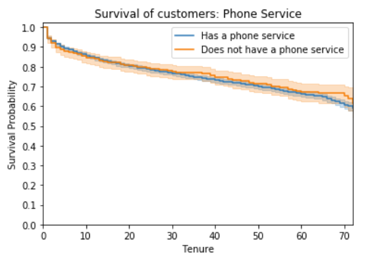 phoneservice.png