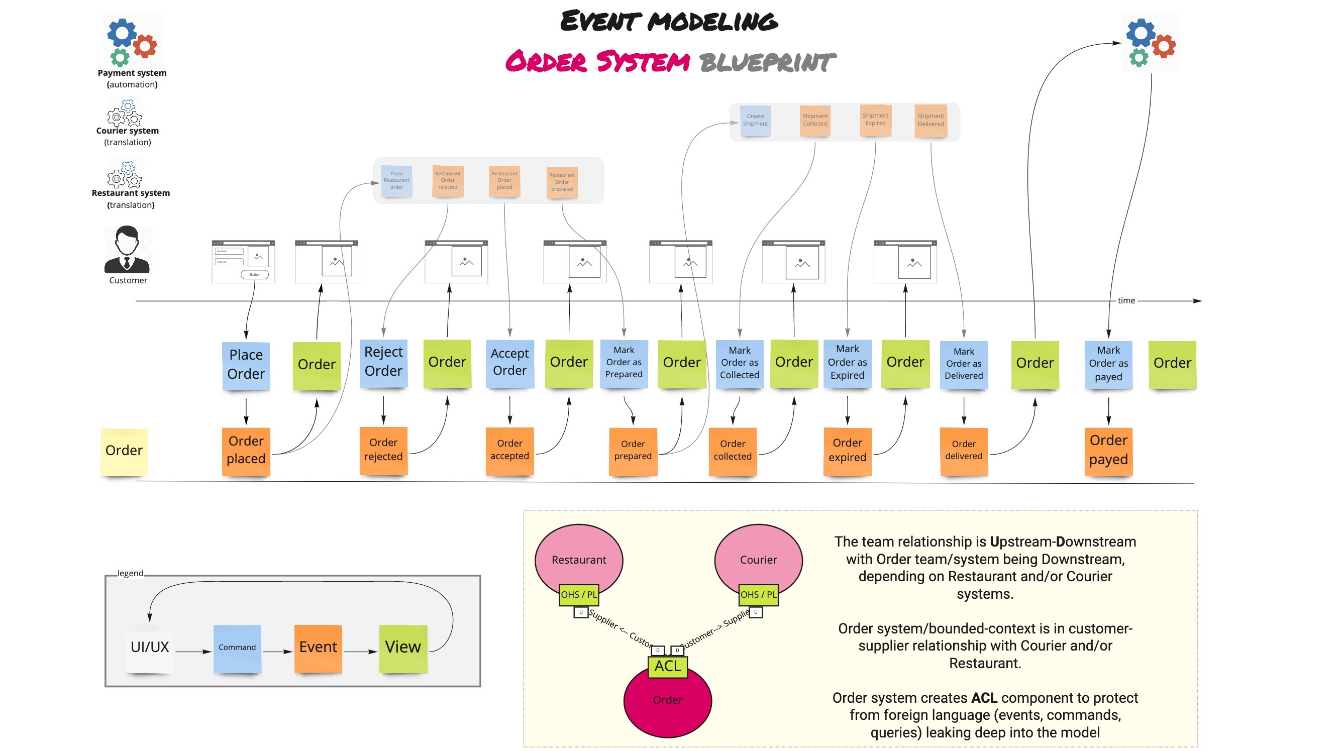 event-model.jpg