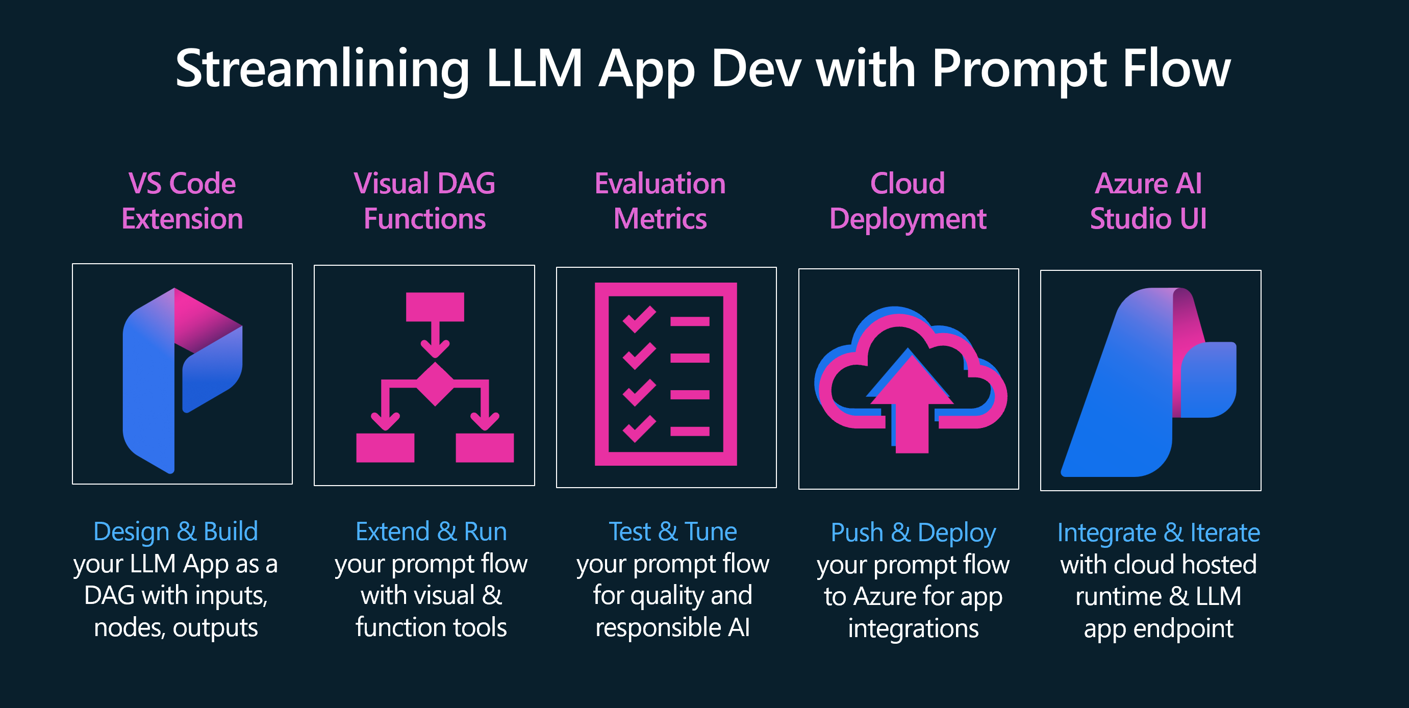 06-llm-promptflow.png