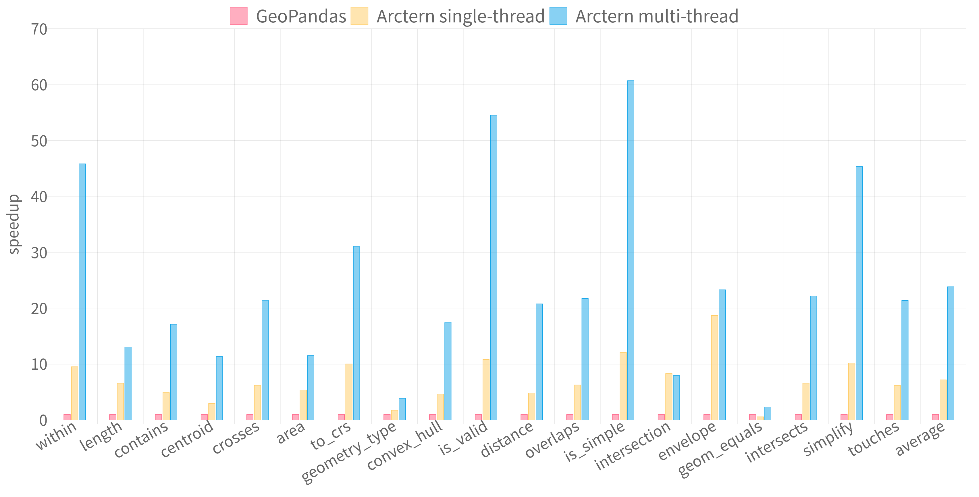 performance_geopandas_vs_arctern.png