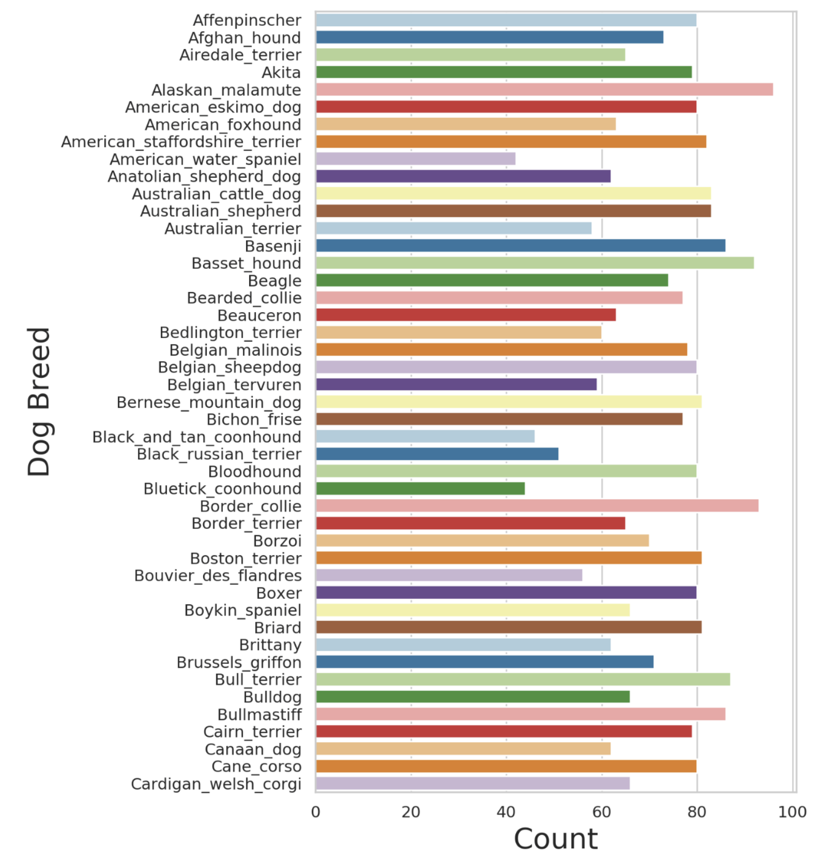 data_visualization.png