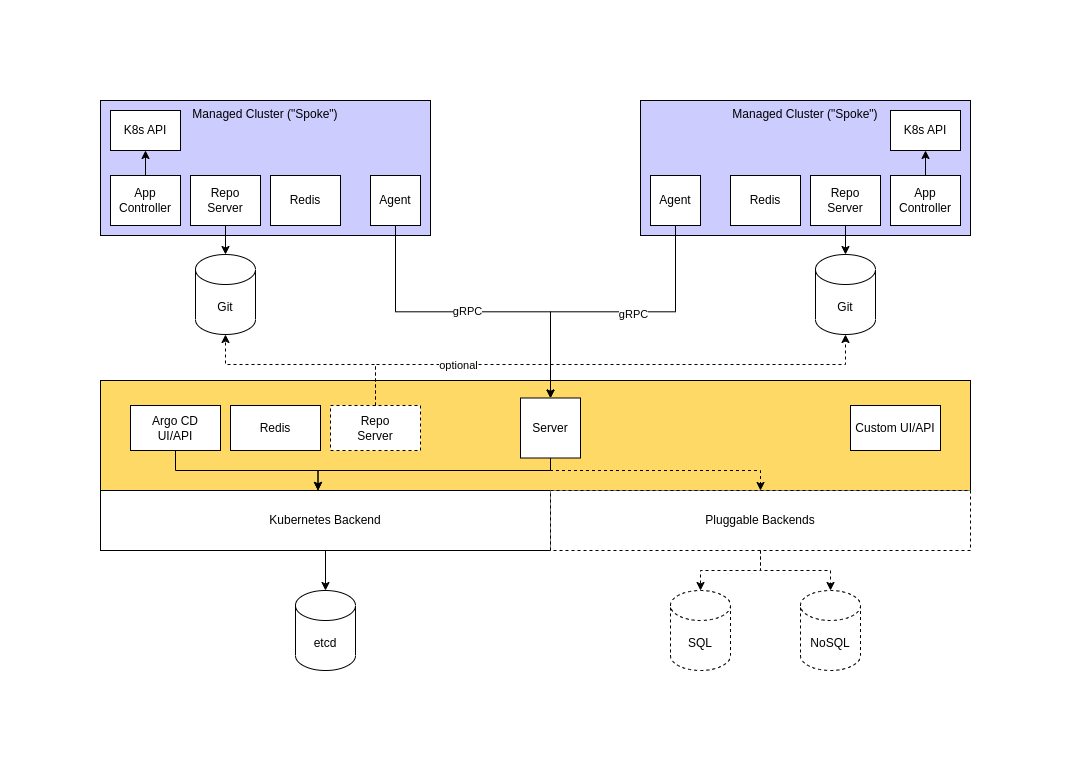 argocd-agent-autonomous-architecture.drawio.png