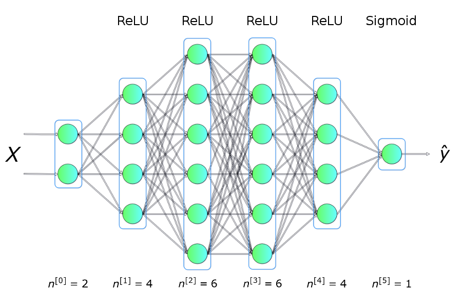 Figure 2. Neural network architecture.png