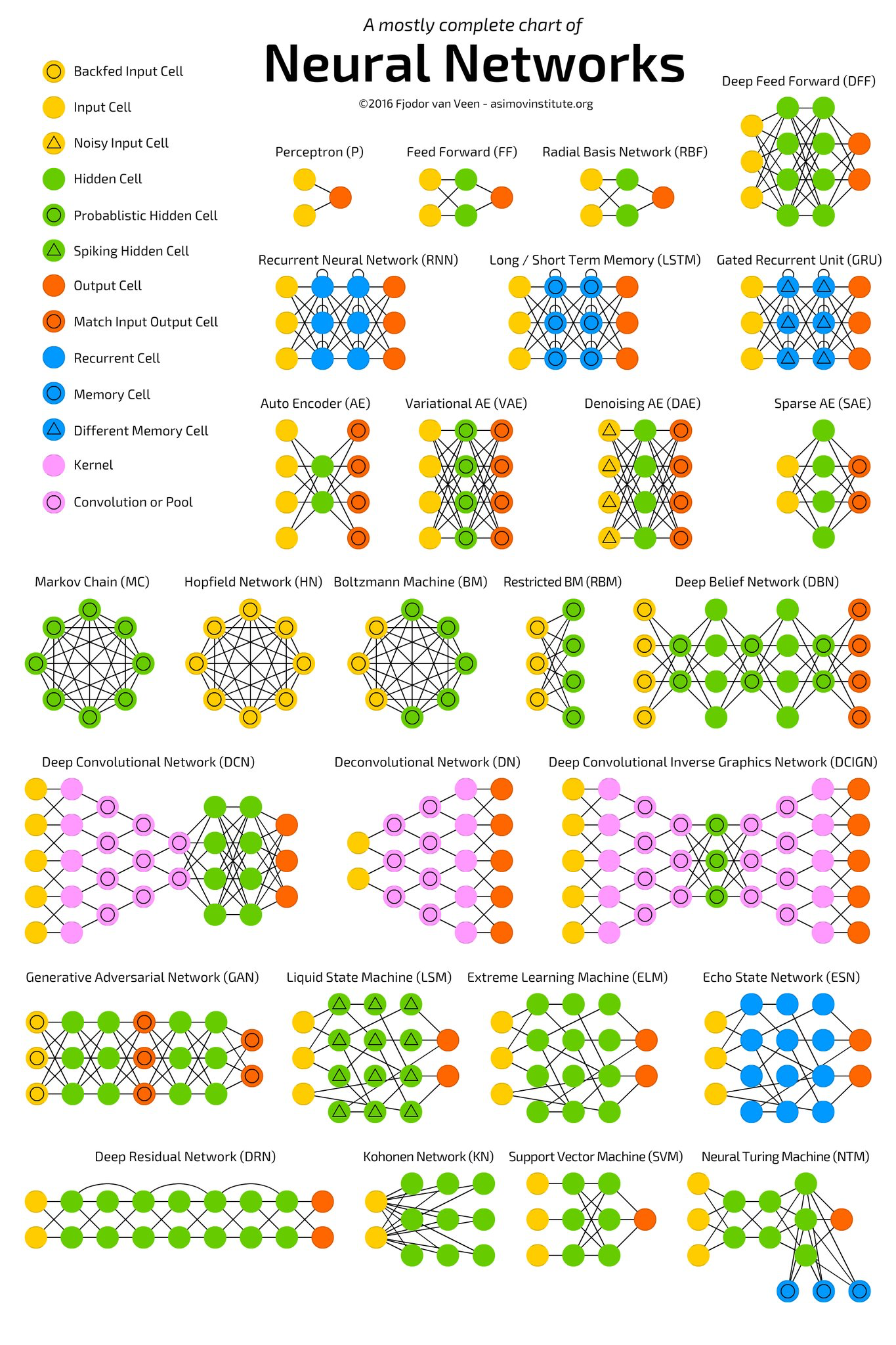 chart of different neural networks.png