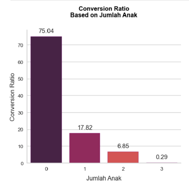 Conversion Ratio Based on Anak.png