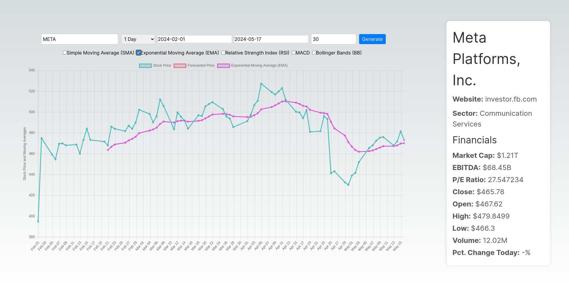 date_range_ema.png