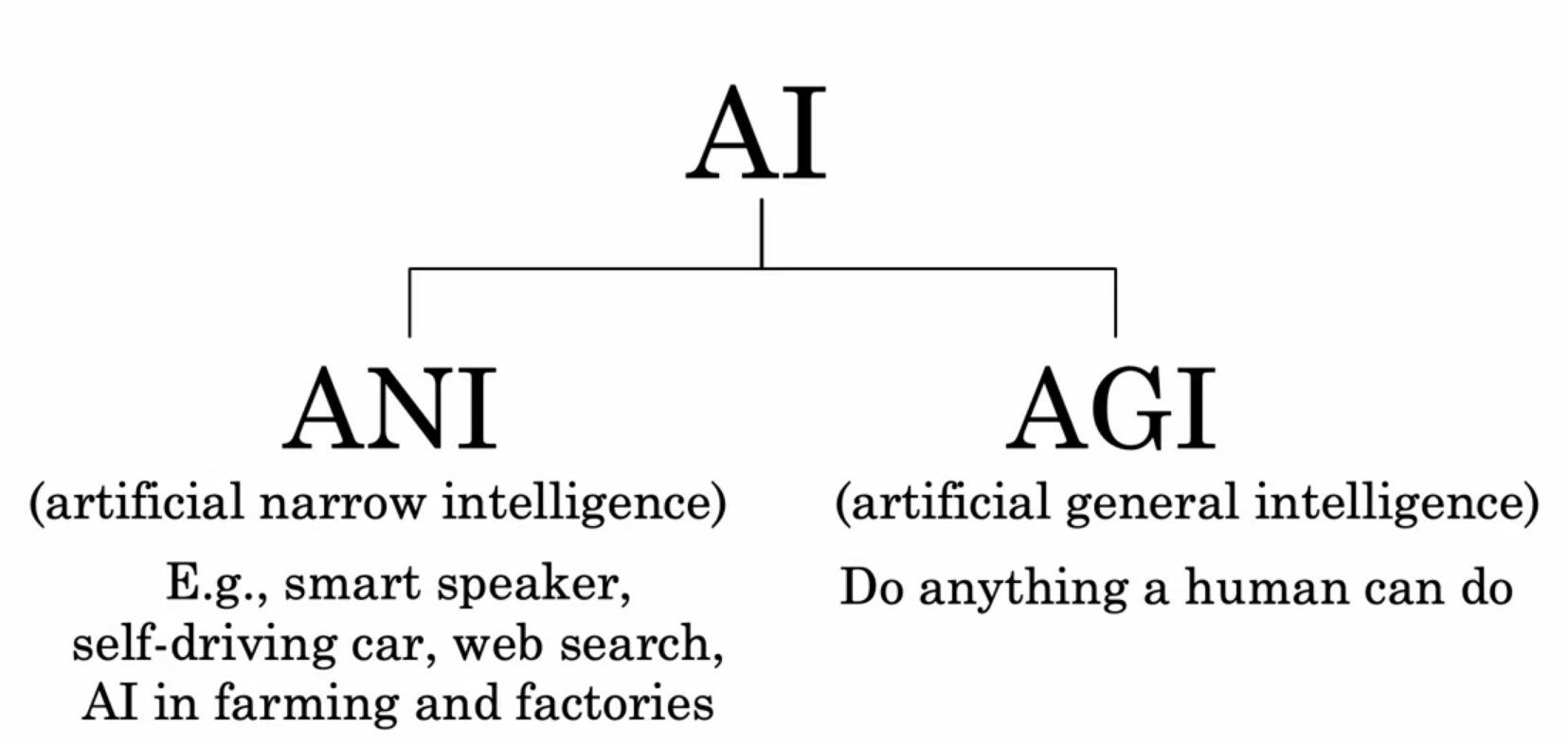 machine learning specialization assignments
