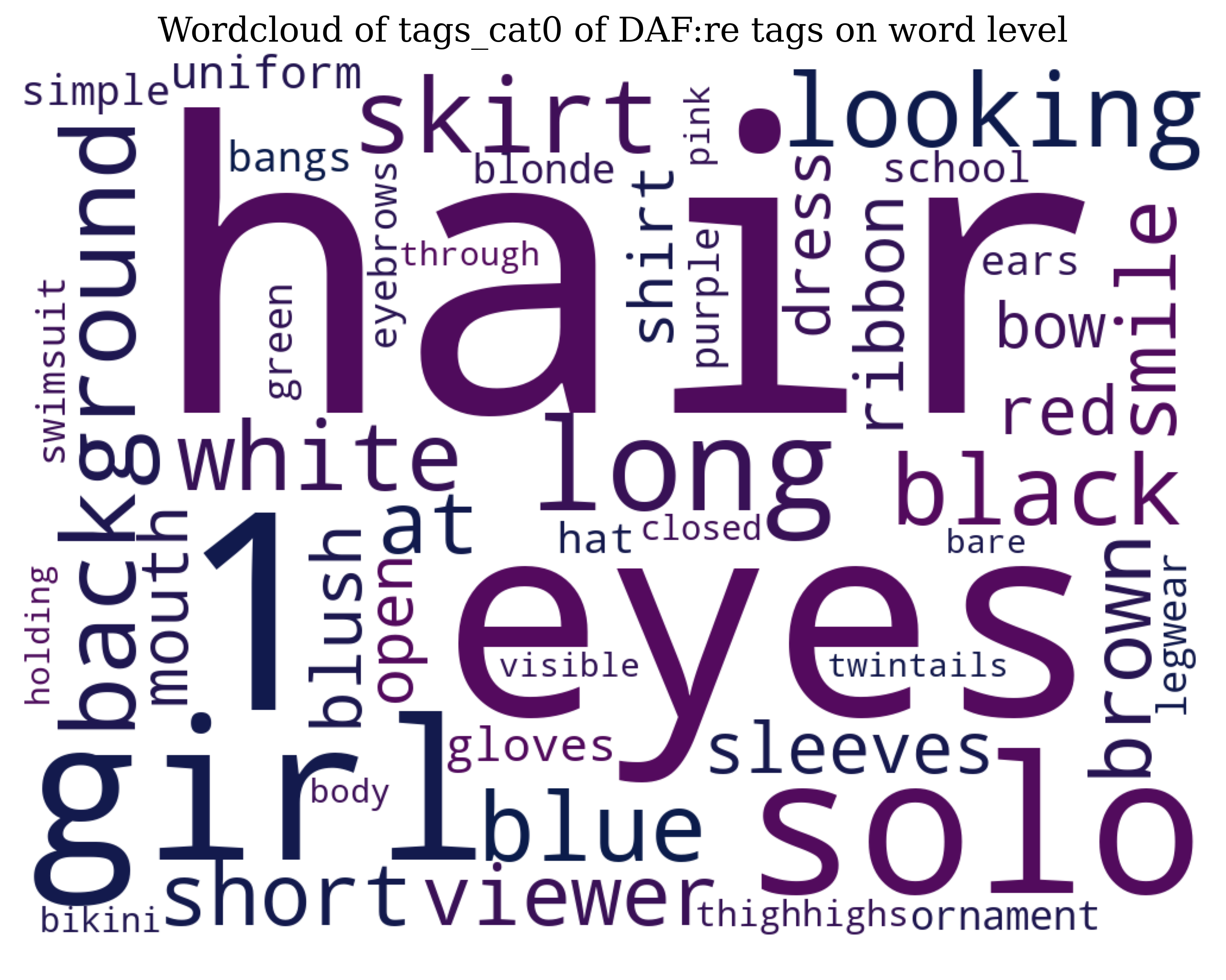 wordcloud_tags_cat0_wordlevel.png