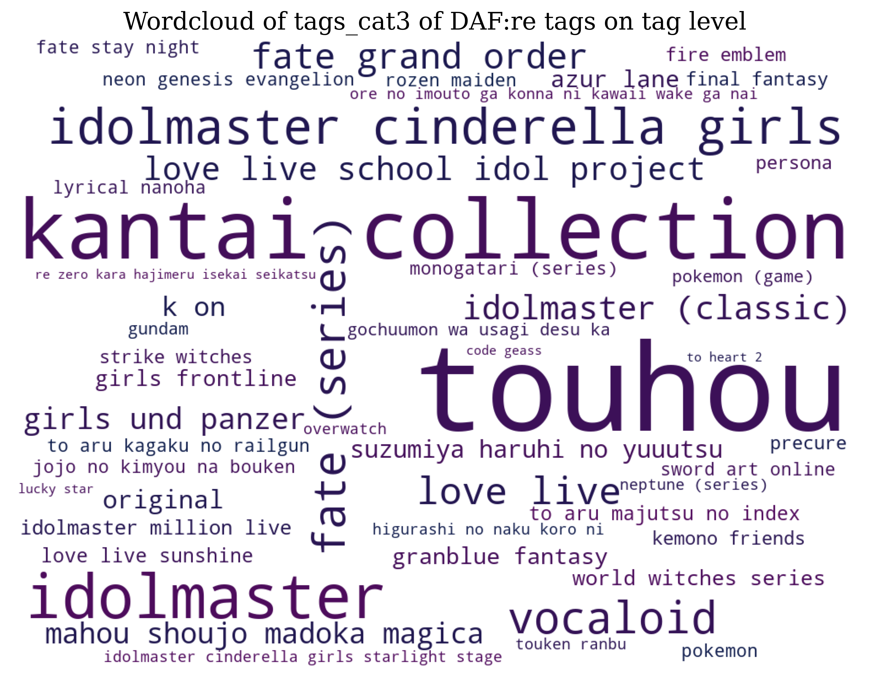 wordcloud_dafre_tags_symbolsremoved_minlen2_minapp2_profsremoved_filledempty_tags_cat3_tag.png
