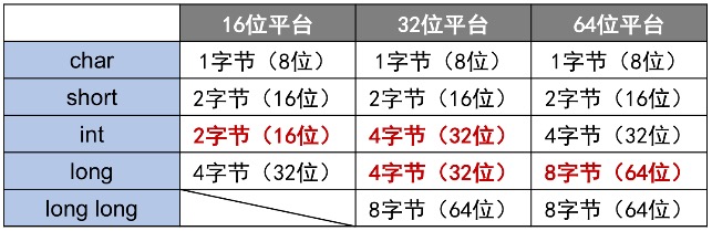 c++-table-1.png