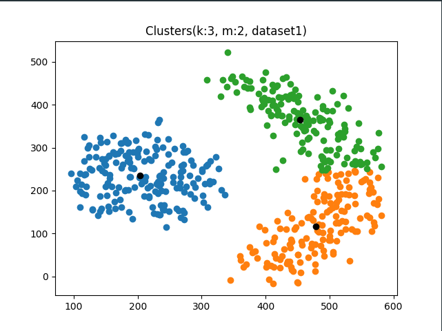 sampleRun-normalClustring-dataset1.png