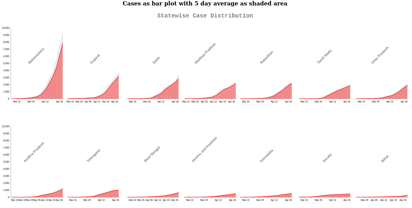 statewise-cases-screenshot.png