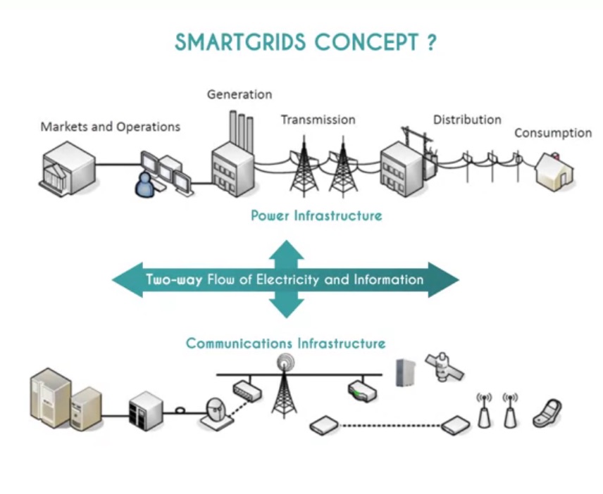 4-5-smartgrid.jpg