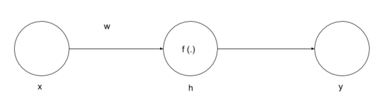 Epsilon partition of the input variable