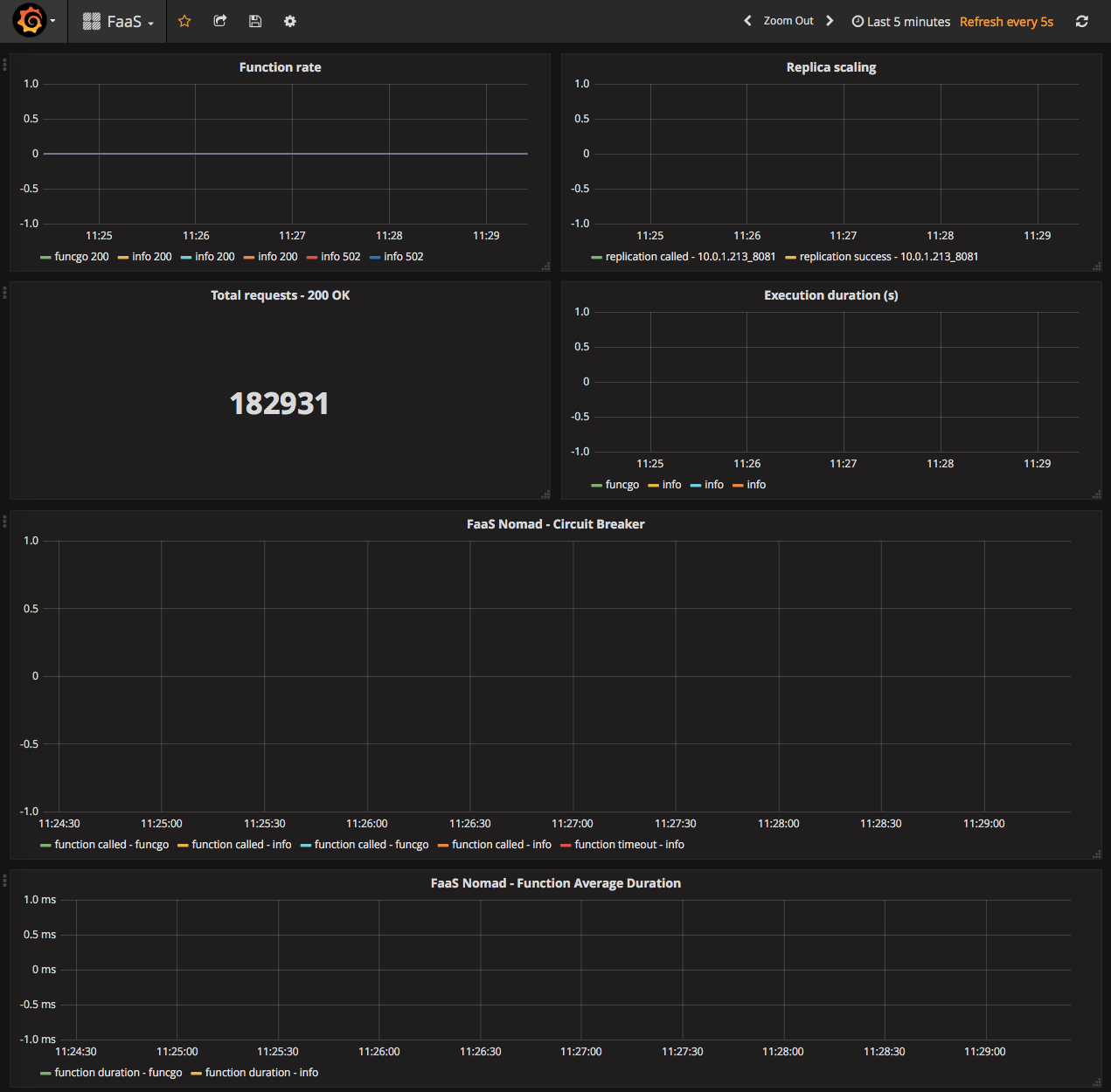 grafana_dashboard_details.png