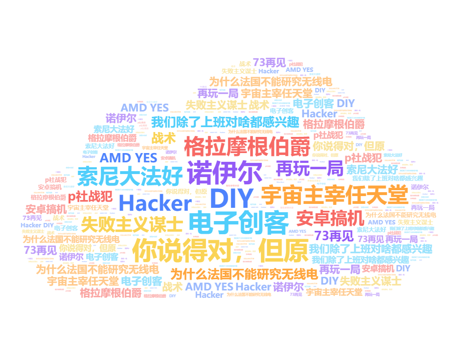 PersonalWordCloudV3.png