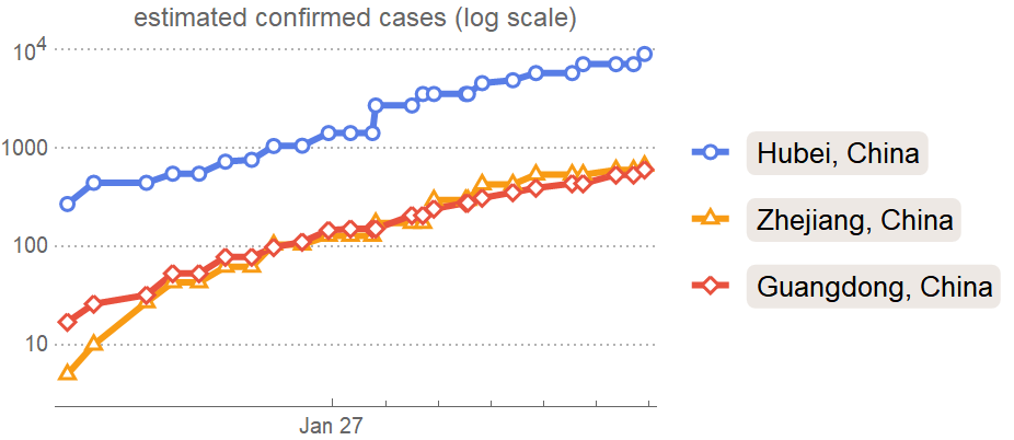 confirmed-cases-log.png