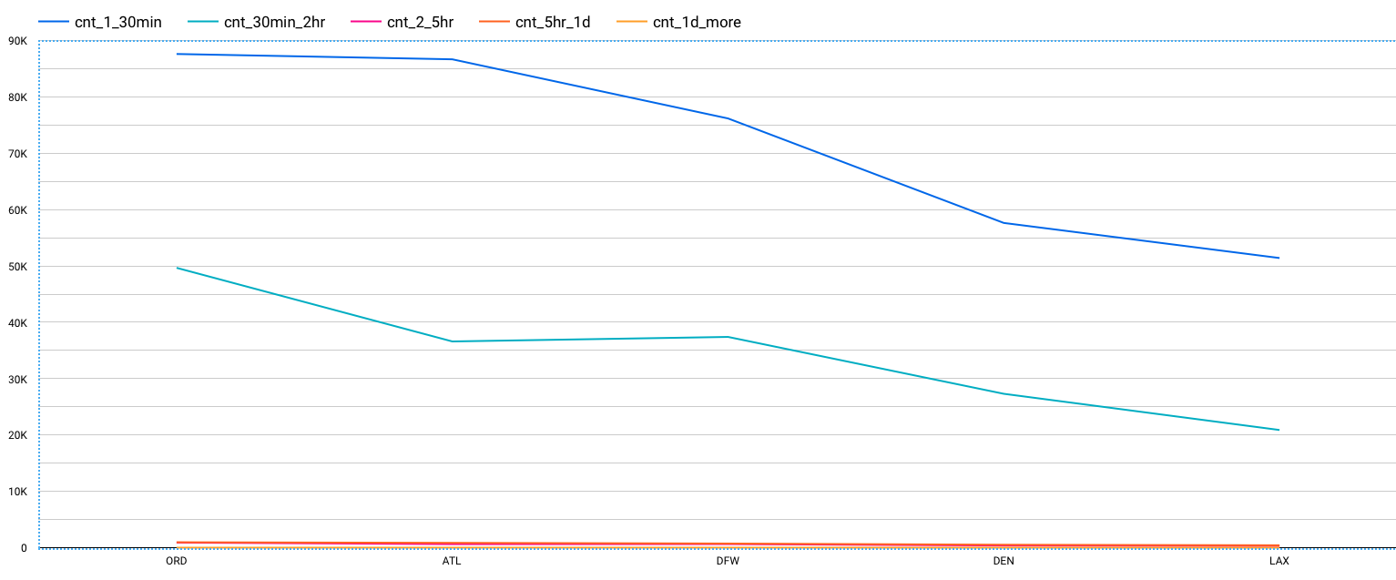 Overall_delay_cnt_2018.png