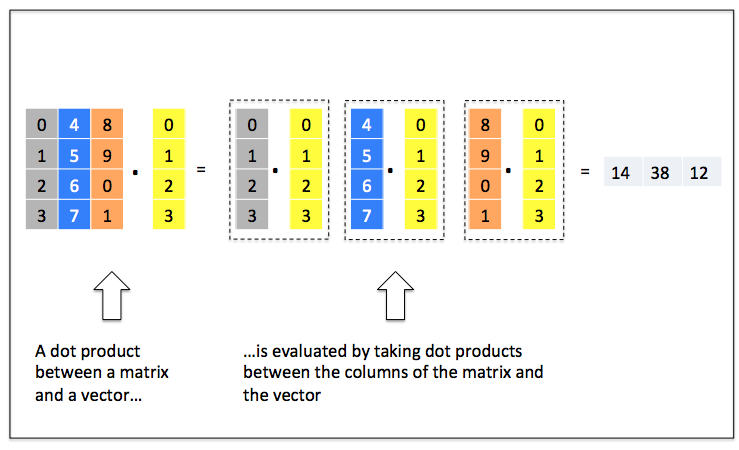 matrix_vector_dot_product.png