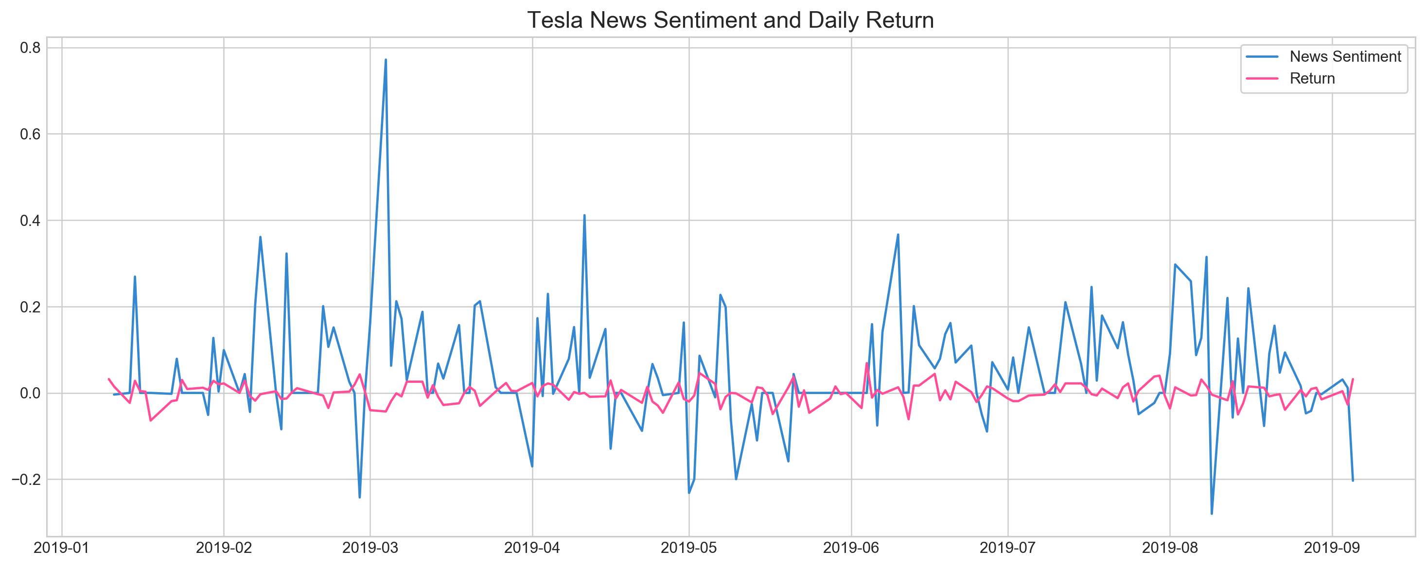 news_sentiment.png