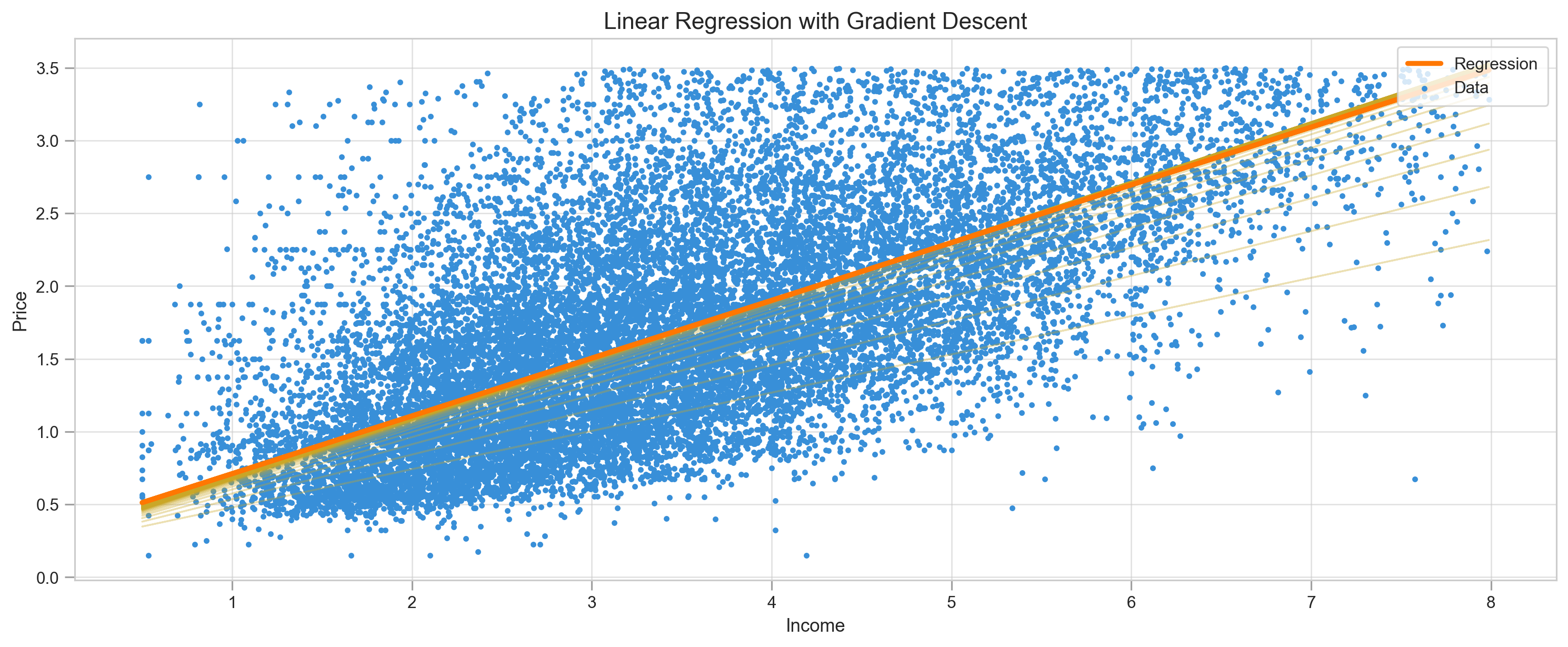 Gradient Descent_73_1.png