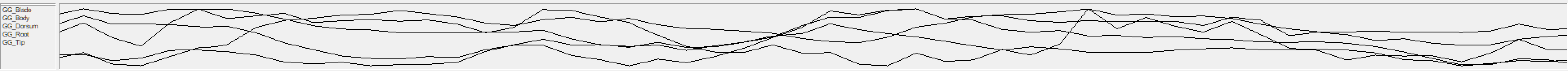 Image showing the default Analysis Value chart appearance, which is hard to read