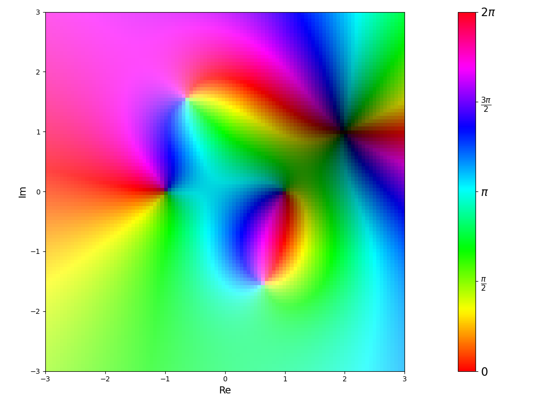 domain_coloring_illum_logbrightness.png