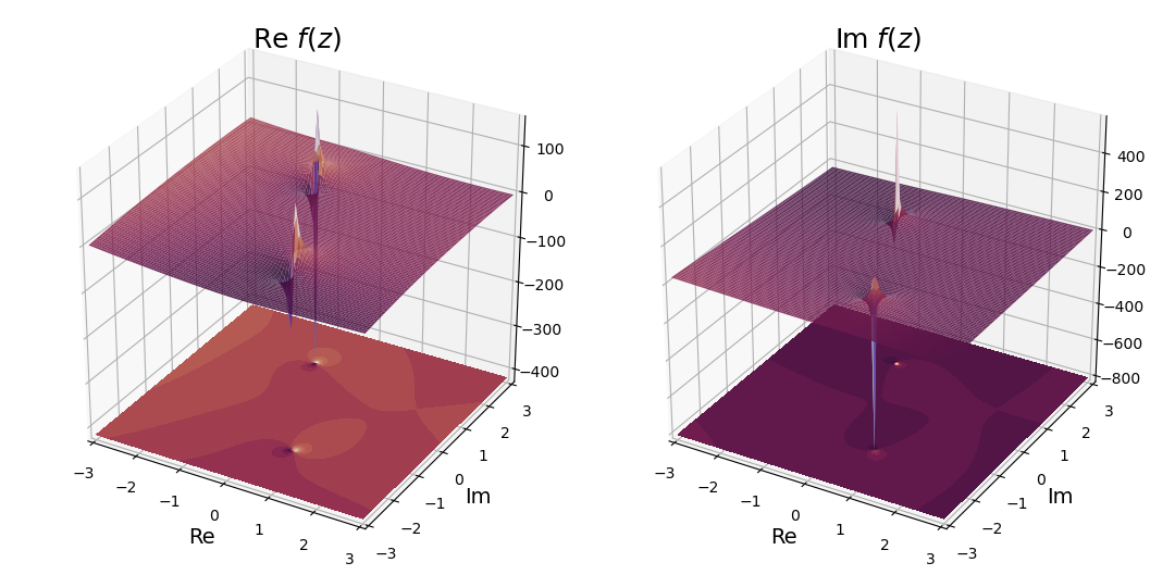 re_im_contour.png