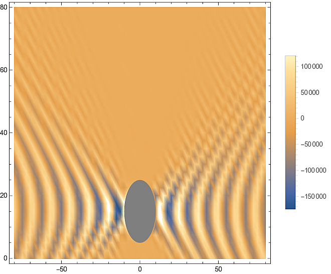 BigCylinderDiffraction.jpg