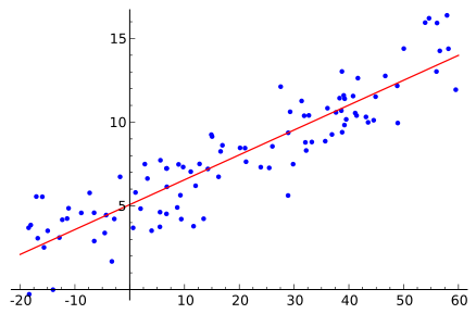Linear-regression.png